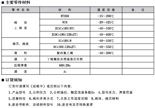 ZJHP型精小型气动单座调节阀_中国泵阀商务网