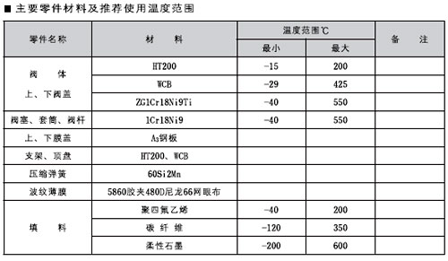 ZM(A\/B)M型气动薄膜套筒调节阀_中国泵阀商务