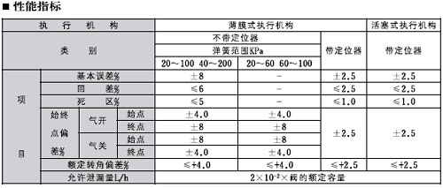 Z(MA\/SC)W-6(B\/k)-Z(MA\/SC)W-6(B\/k)型气动调节蝶阀